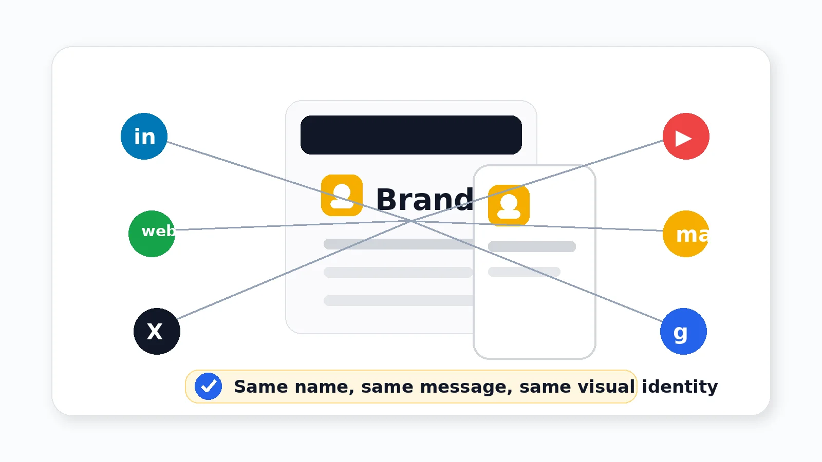 Brand Cosistency Brand Cosistency